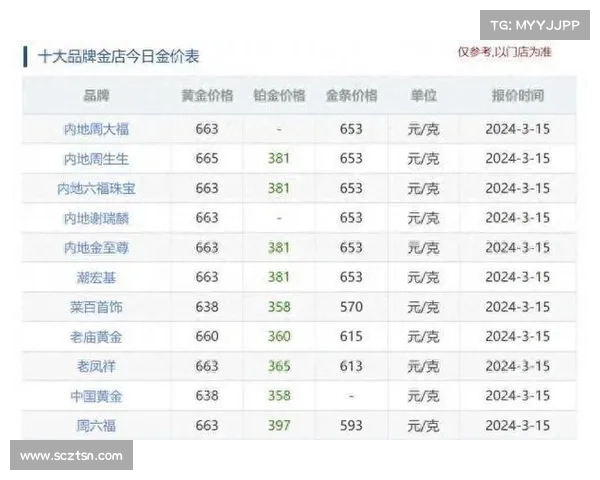 老凤祥紧急破局:百年品牌如何在黄金牛市中突围年轻化困局 老凤祥紧急破局:百年品牌如何在黄金牛市中突围年轻化困局